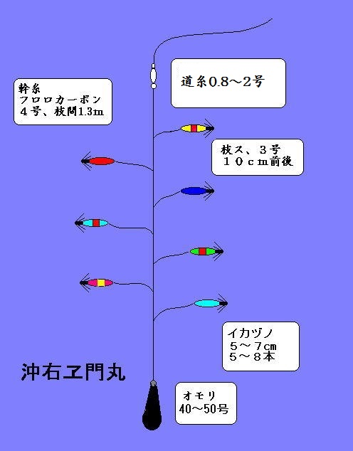 マルイカ仕掛け