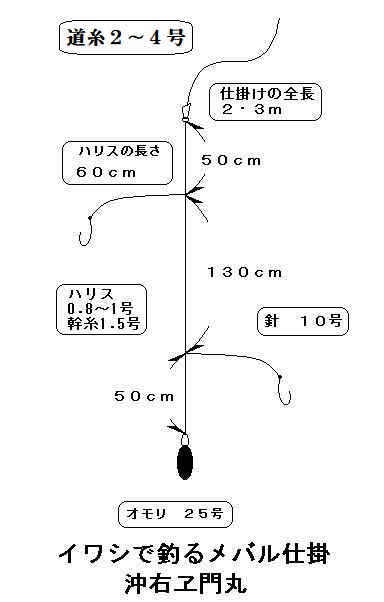 メバル カサゴの仕掛け