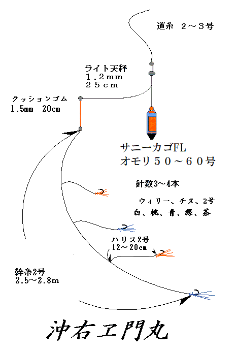 イサキ仕掛け